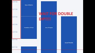 Area of Conquest - no tricks or tips - just make sure to maximize the upcoming double dip!