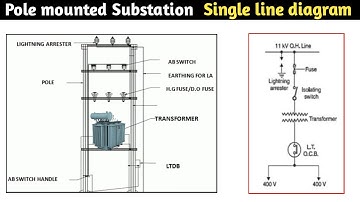 Single line diagram of pole mounted substation  l 11kv/415 v substation