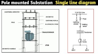 Single line diagram of pole mounted substation  l 11kv/415 v substation