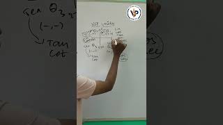 Trigonometry All Silver Tea Cups Concept Explained in Telugu | Easy Memory Trick for All Formulas |