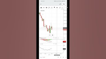 Zerodha Intraday Trading Stop Loss and Target Kaise Lagaye