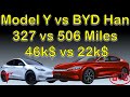 Tesla Model Y vs BYD Han EV! Range, Charging, Power & Price Compared | MUST Watch to Avoid Mistake!