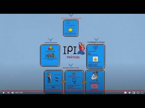 Vídeo: Protocolo De Estudo Do Ensaio Clínico Randomizado E Multicêntrico Do Programa De Intervenção Precoce De Frankfurt A-FFIP Versus Intervenção Precoce, Como De Costume, Para Crianças