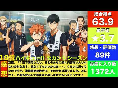 最も素晴らしかった2015年人気アニメランキング Top11〜20