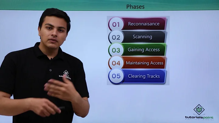 Ethical Hacking - Phases