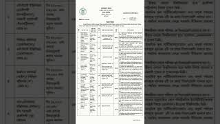 Bangladesh Bank job circular for sub Assistant Engineer  2025