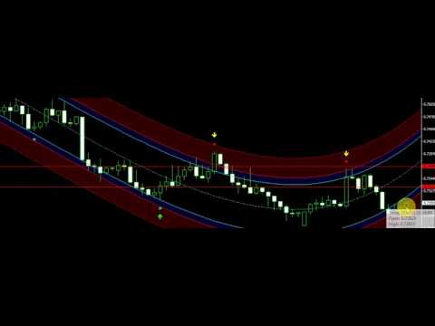 Forex indicator system thailand Forex indicator system thailand