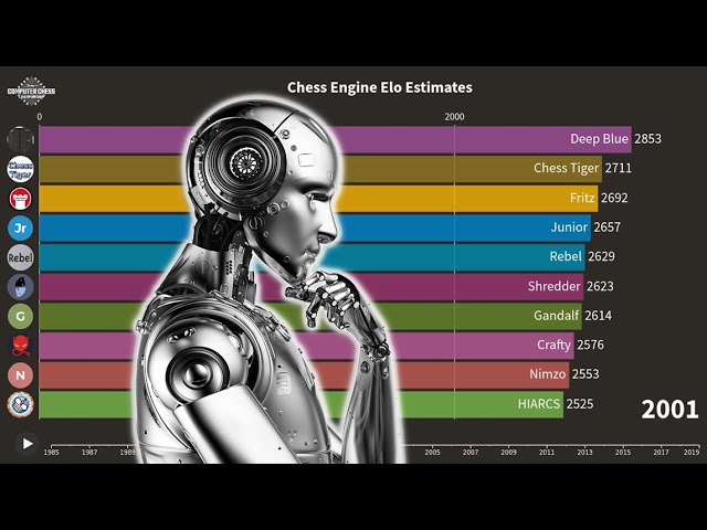 The 5 Best Computer Chess Engines 