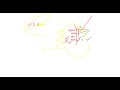 Learn MySQL Operators & Functions | IN, NOT IN, BETWEEN, LIKE, GROUP BY & HAVING Clause Hindi