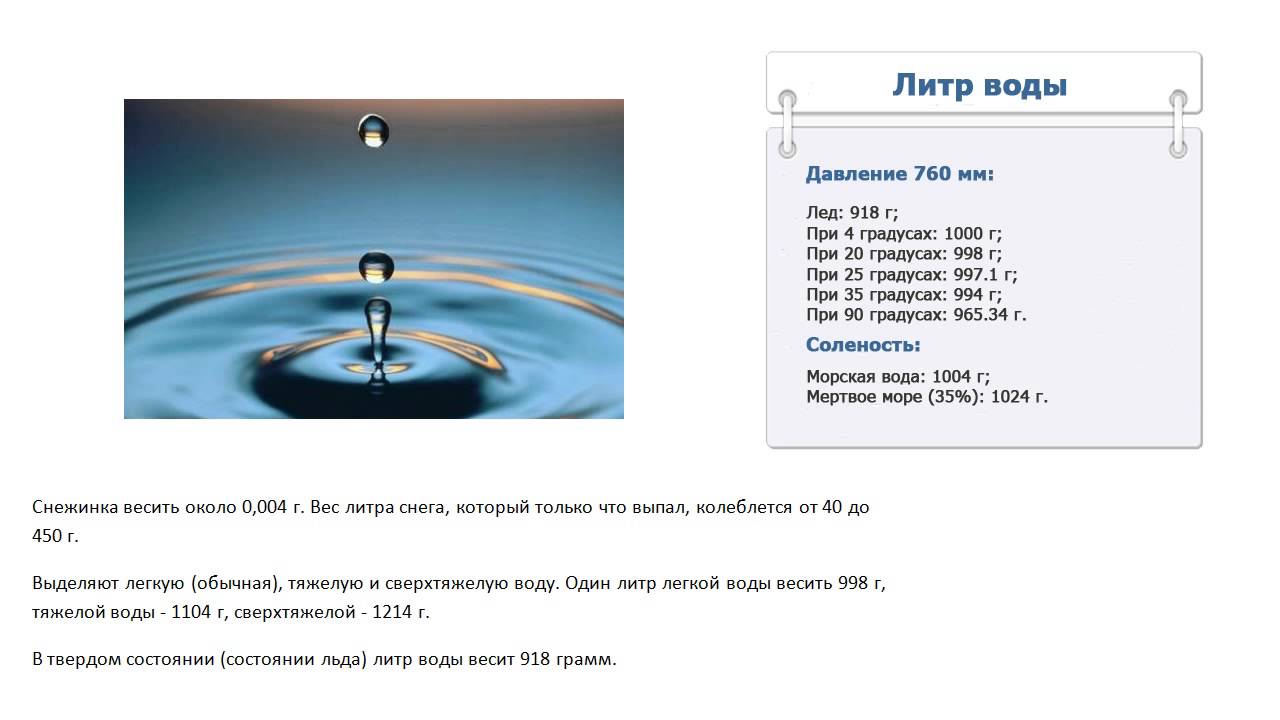 Литр воды равен килограмму. 1 Литр воды сколько килограмм. Вес 5 литров воды в кг. Сколько весит 1 литр воды в кг. Вес 1 литра воды в кг.