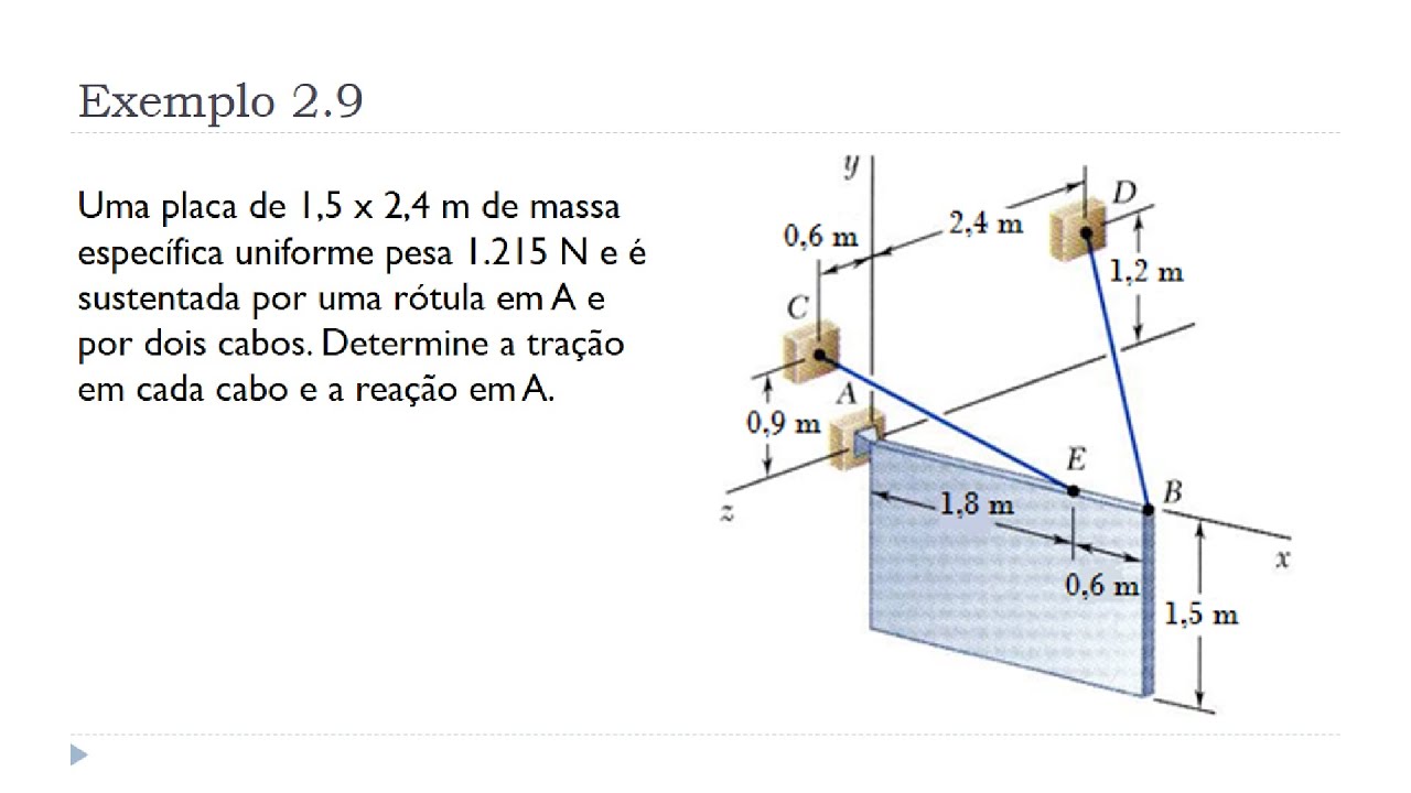 Aula 9 - Exemplo 2.9 - Unidade II: Equilíbrio de Corpos Rígidos - Mecânica Estática