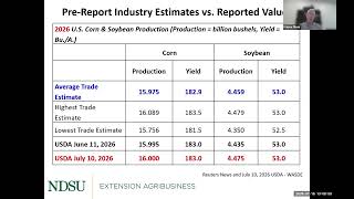 Agricultural Markets and Situation Outlook Webinar: July 16, 2026