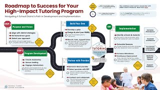 District Playbook for High-Impact Tutoring – Roadmap