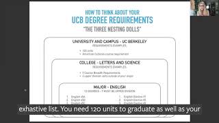 FAQ Series - What are my degree requirements?