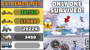 The UNMATCHED Speed of the Rotator! (Left EVERYONE in the Dust) in Community Showcase - (ICC3 D 4)