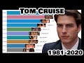 Watch Tom Cruise entire acting career in 2 Minutes