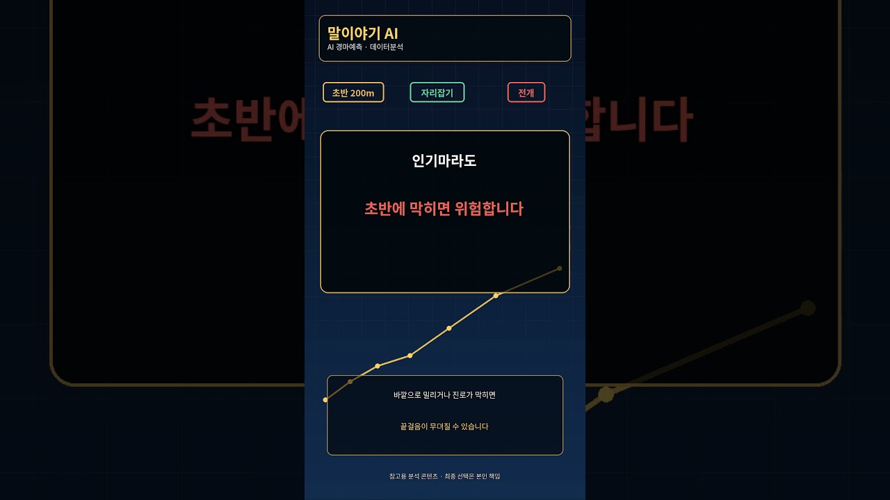 초반 자리잡기가 경마 결과를 바꾸는 이유 | 말이야기 AI