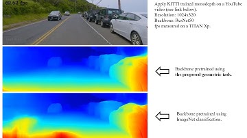 Geometric Pretraining for Monocular Depth Estimation (1)