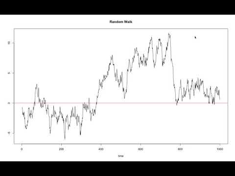 21. AQE: Graphs for Random Walk, Random Walk with Drift, and Trend Stationary Process in R.