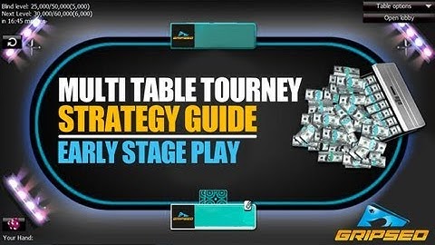 MTT Video Strategy Guide - Early Stage Play (Part 2)