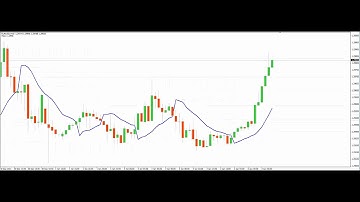 MT4 Indicator Review: Gann HiLo Activator