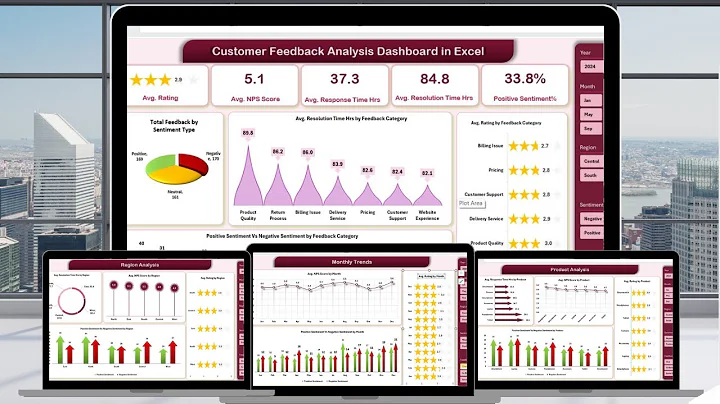 Customer Feedback Analysis Dashboard in Excel