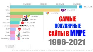 Самые популярные сайты в мире! Рейтинг ТОП сайтов 1996-2021г.