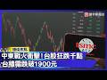 台灣股市反應戰爭影響