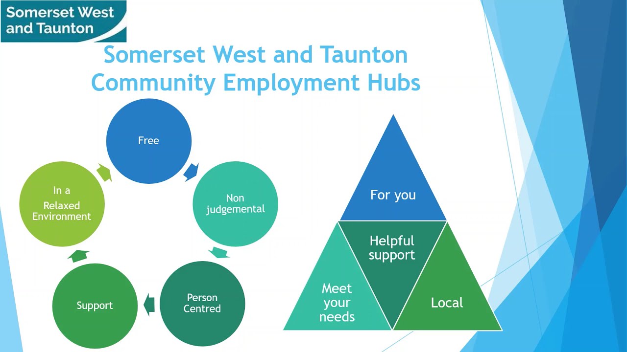 Community Employment Hubs West Somerset, Taunton and Wellington YouTube