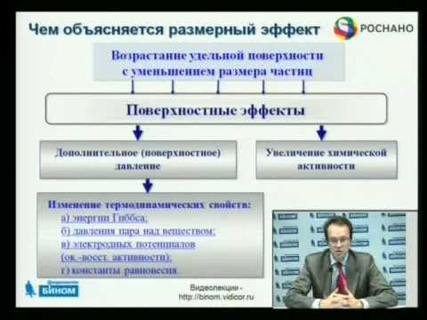 Наночастицы, наноструктурированные материалы. Часть 2