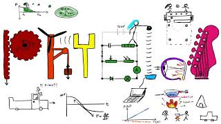 2.1 - Analysing 1D Motion Using Position