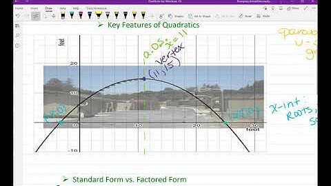 Real World Examples of Quadratic Functions