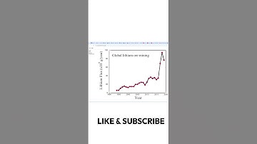 How to Extract Data from figures to Excel; WebPlotDigitizer  #dataextractor #trading #experiment
