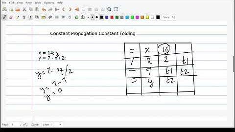 Experiment 13 - Constant Propagation and Folding