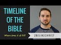 Timeline of the bible  where does it all fit  2belikechrist