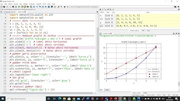 Membuat Grafik Lebih Lanjut di Python