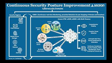 2021 Cybersecurity Challenges and how to tackle them