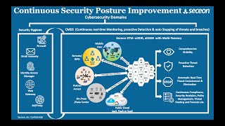 2021 Cybersecurity Challenges and how to tackle them