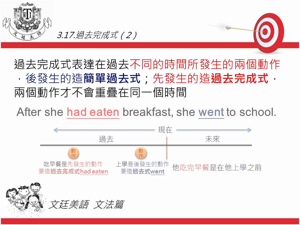 3 17 過去完成式2 Youtube