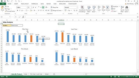 Excel Conditional Formatting with Charts - Two Examples