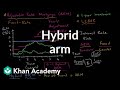 Understanding Hybrid Adjustable Rate Mortgages