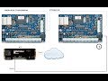 Modulo PCB Kantech KT-IP-PCB – Collegamento IP Per Controllo Accessi RS-232