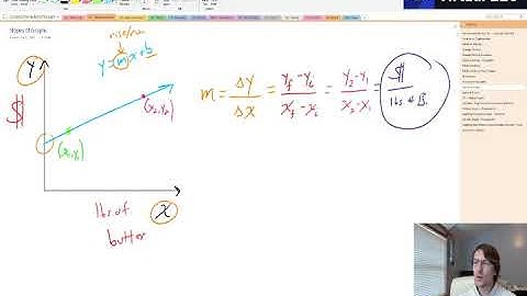 CP Physics Unit 2 - What does a Slope of a graph mean?