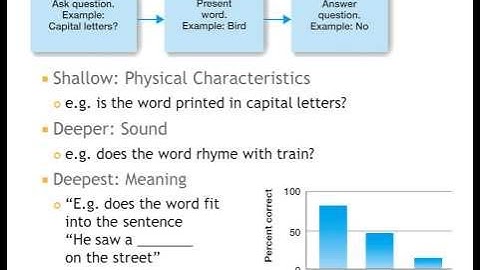 Levels of Processing Theory