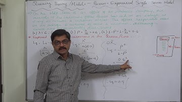 Queuing Theory - 16 Single Server Model Calculating Expected Number of Customers in the Queue
