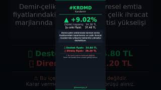 #KRDMD Yükseliyor | +9.02% | BIST100 Analiz 09.04.2026