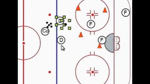 Power Play Sequence Drill Overload To Umbrella 1