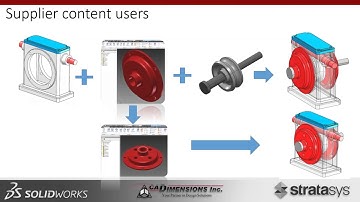 Ease the Pain when using other CAD formats using SOLIDWORKS Interconnect