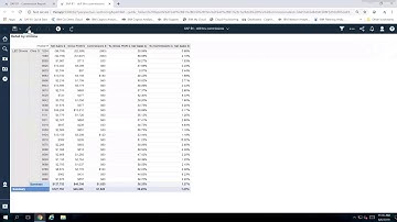 Working with a pre-created Commissions Report in Cognos using NI