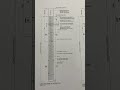 Long section of 500 dia pile design video #piledesign #autocad #shorts